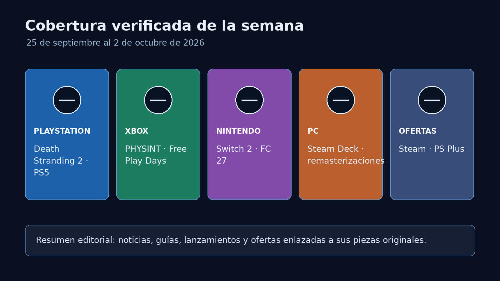 Gráfico editorial de la cobertura verificada de PulsoGamer Weekly